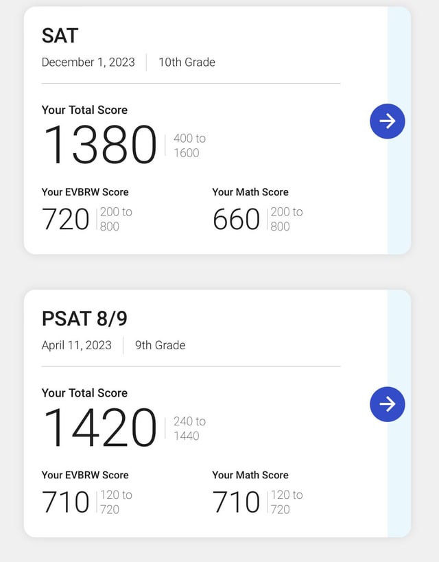 1380 PSAT to SAT: Score Conversion Guide