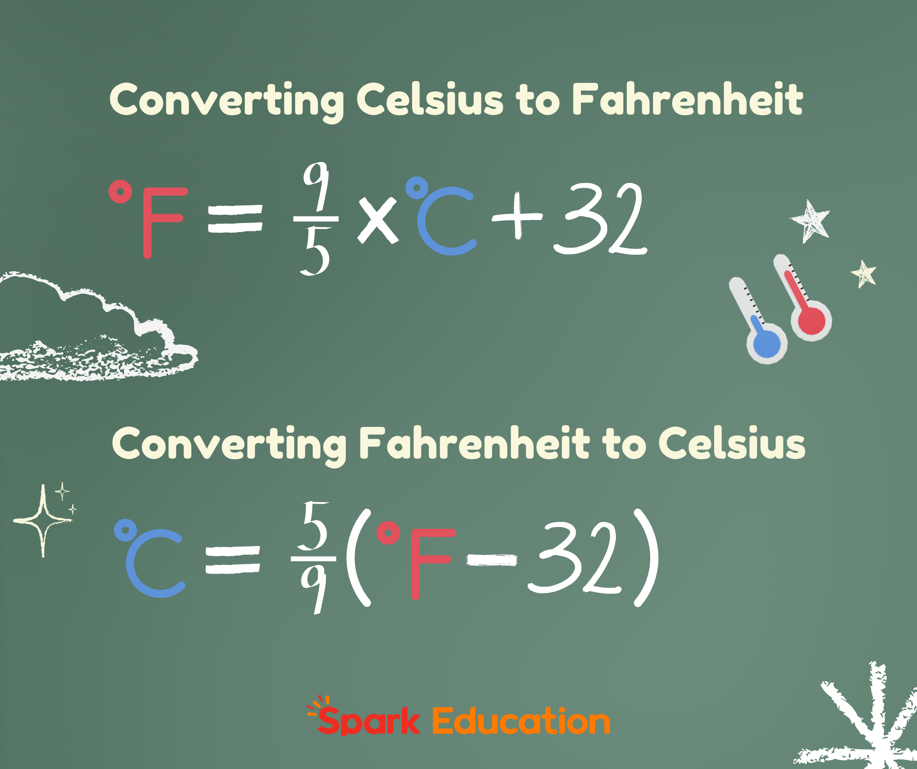 16C To Fahrenheit Quick Temperature Conversion Guide 16C To Fahrenheit Quick Temperature Conversion Guide