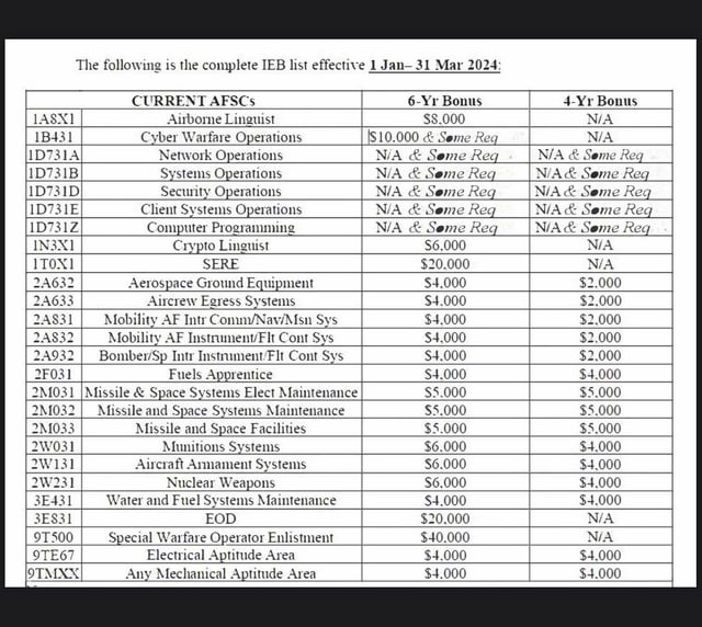 2024 Air Force Enlistment Bonuses R Airforcerecruits