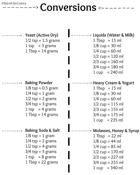 28 Grams To Ounces A Quick And Easy Conversion Accdis Portal 28 Grams To Ounces A Quick And Easy Conversion Accdis Portal