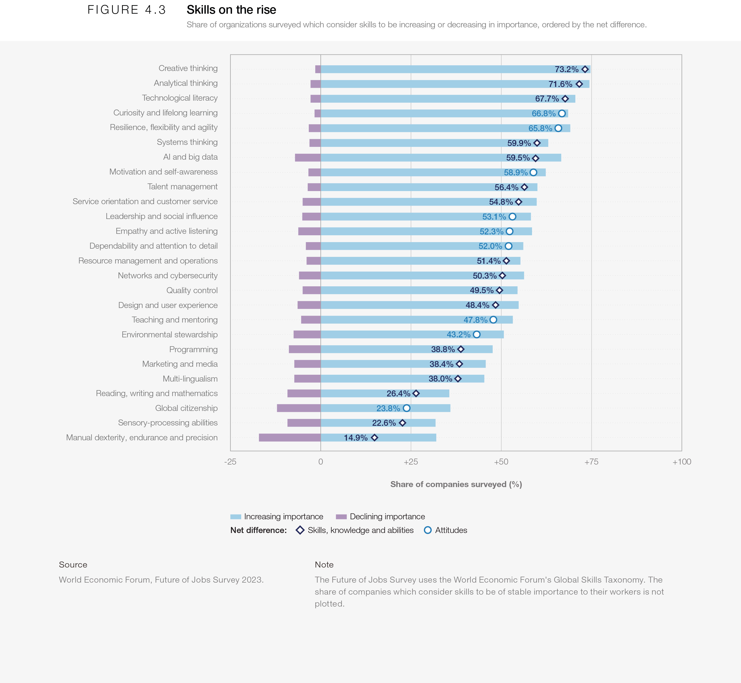 3 Jobs Outlook The Future Of Jobs Report 2023 World Economic Forum 3 Jobs Outlook The Future Of Jobs Report 2023 World Economic Forum