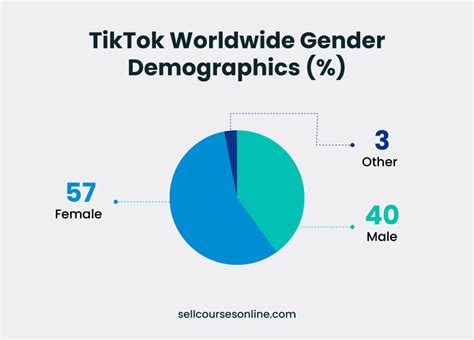 30 Top Tiktok Demographics Age Gender And More 2024 30 Top Tiktok Demographics Age Gender And More 2024