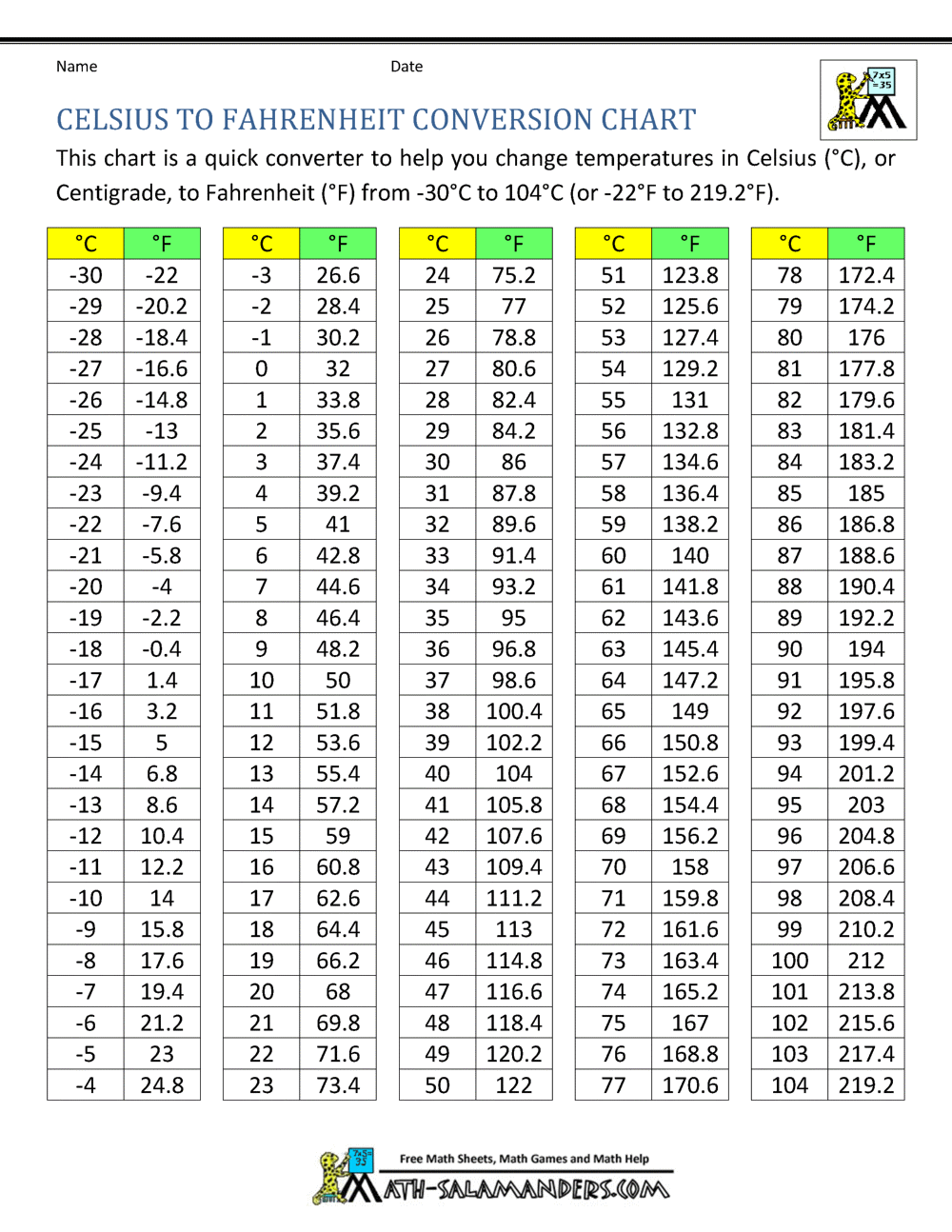 39 Celsius to Fahrenheit: Quick Conversion Guide