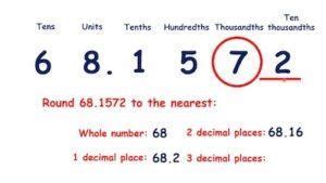 Understanding 5 1/4 as a Decimal: Quick Conversion Guide