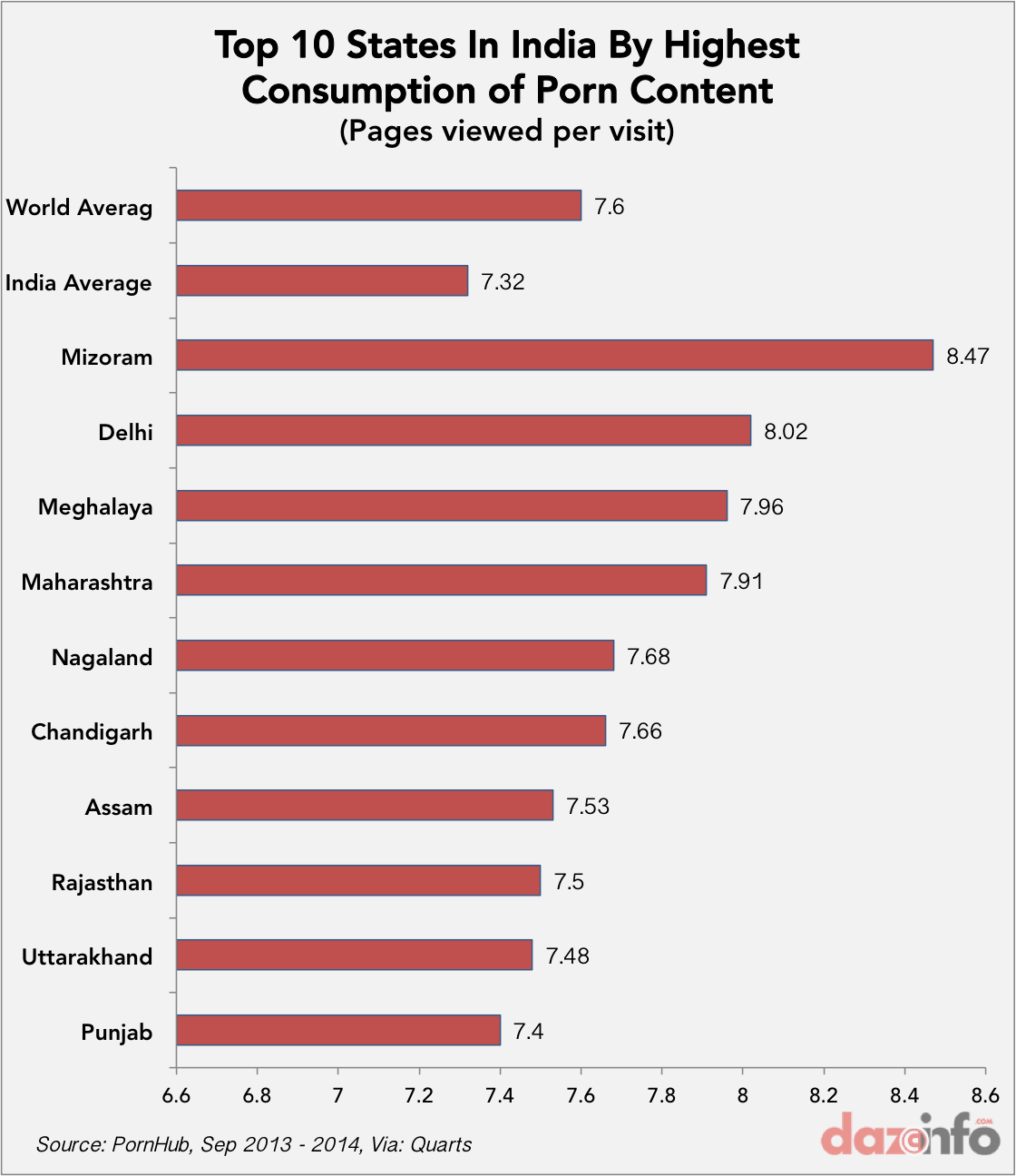 50% Of Online Porn Content Consumers In India Use Smartphone To Access ... 50% Of Online Porn Content Consumers In India Use Smartphone To Access ...