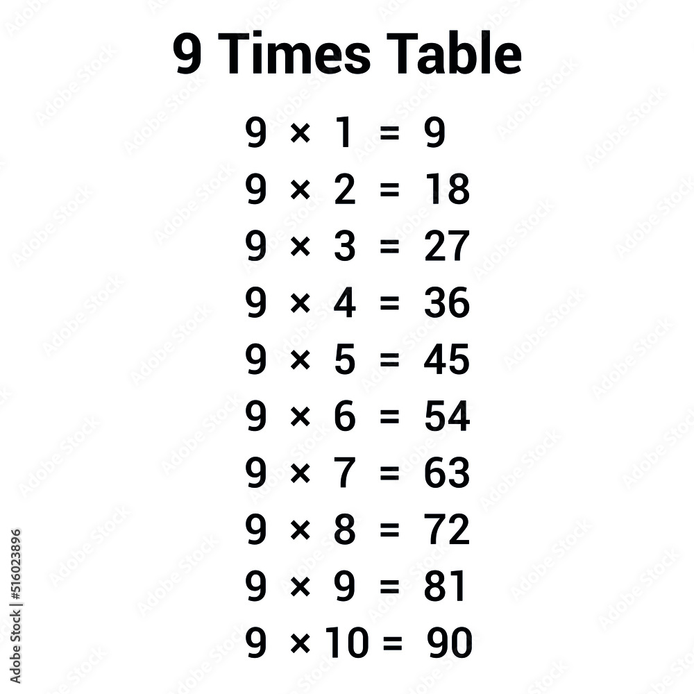 9 Times Table Multiplication Chart Stock Vector Adobe Stock 9 Times Table Multiplication Chart Stock Vector Adobe Stock