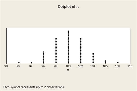 A Primer On Probability Distributions A Primer On Probability Distributions