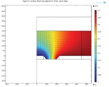 AC Electrothermal PCR: Fast, Efficient DNA Amplification Explained