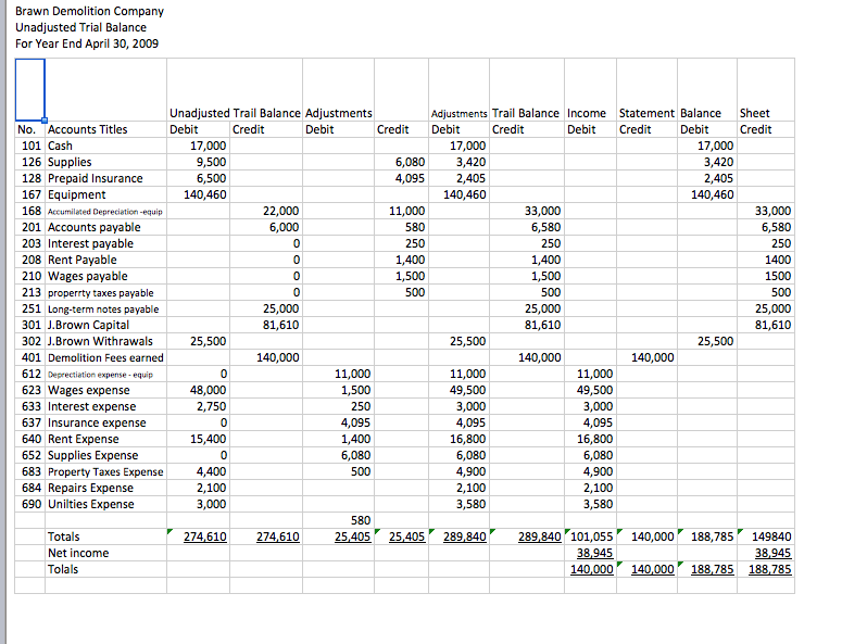 Mastering the Adjusted Trial Balance Sheet: A Quick Guide Mastering the Adjusted Trial Balance Sheet: A Quick Guide