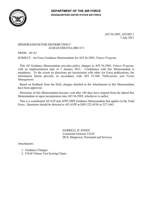 Understanding AFI 11 Air Force Standards: A Quick Guide