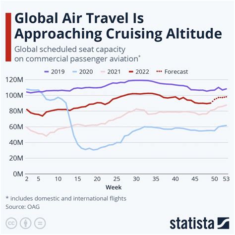 Why Do Airlines Cruise at 35,000 Feet?