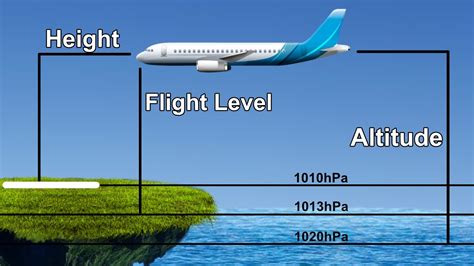 Why Do Airlines Choose Specific Flight Altitudes?