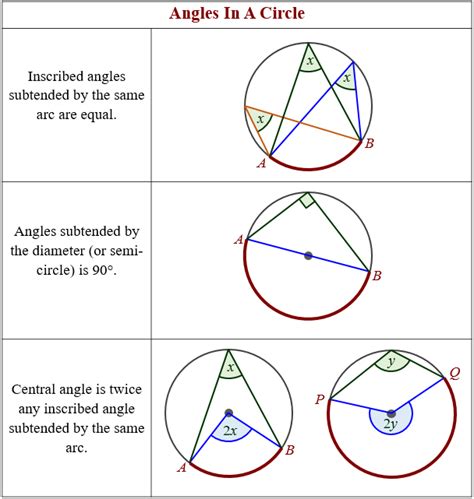 Angles Inside Circle Theorem: Essential Geometry Insights