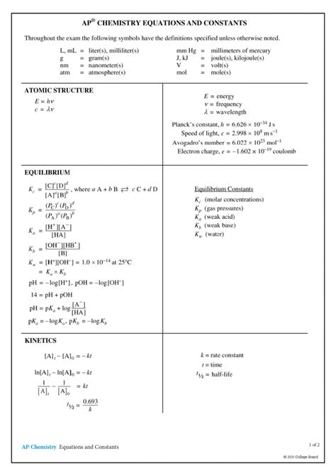 AP Chemistry Formula Sheet 2025: Essential Guide & Tips AP Chemistry Formula Sheet 2025: Essential Guide & Tips