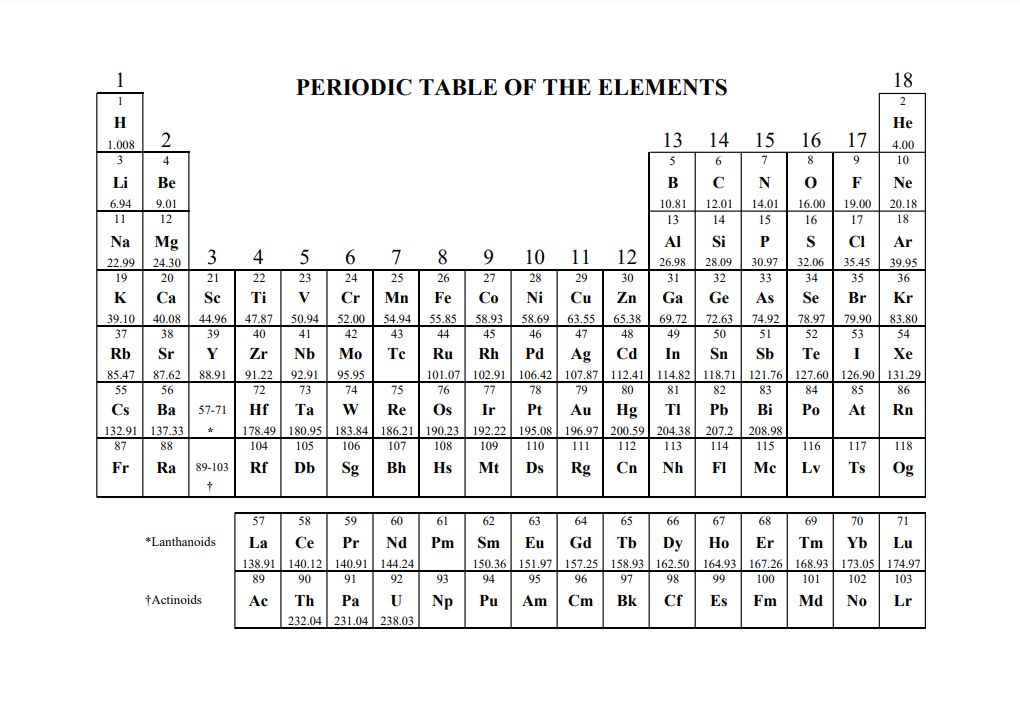 Ap Chemistry Formula Sheet Ap Chemistry Formula Sheet
