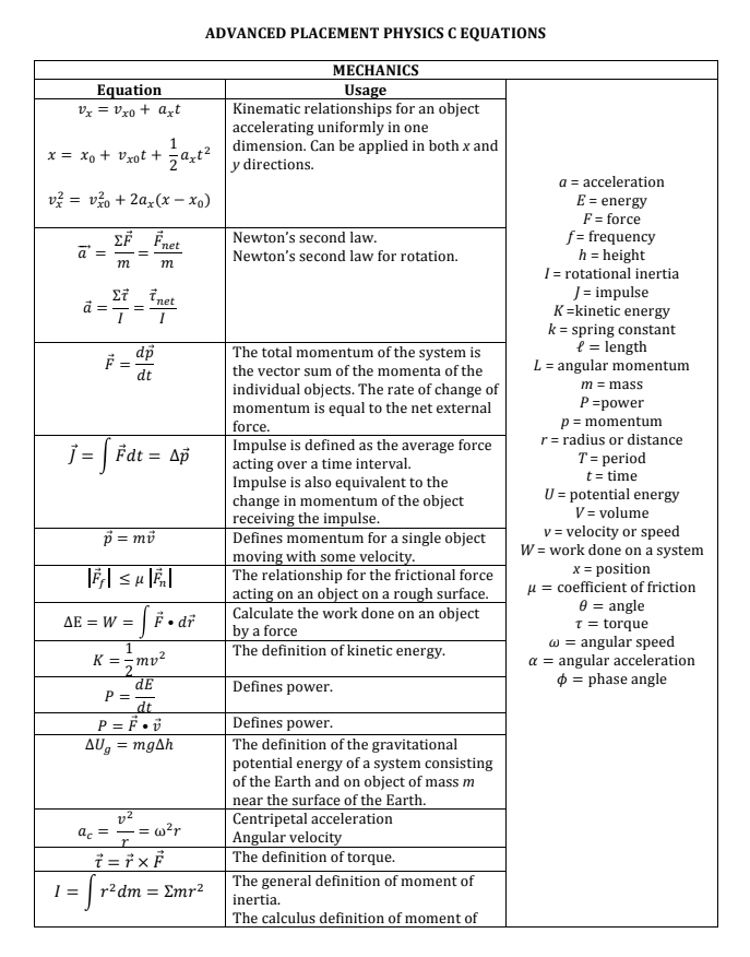 Ap Physics 1 Formula Sheet 2025 William A Bass Ap Physics 1 Formula Sheet 2025 William A Bass