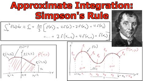 Approximate Integration Simpson S Rule Proof Youtube Approximate Integration Simpson S Rule Proof Youtube