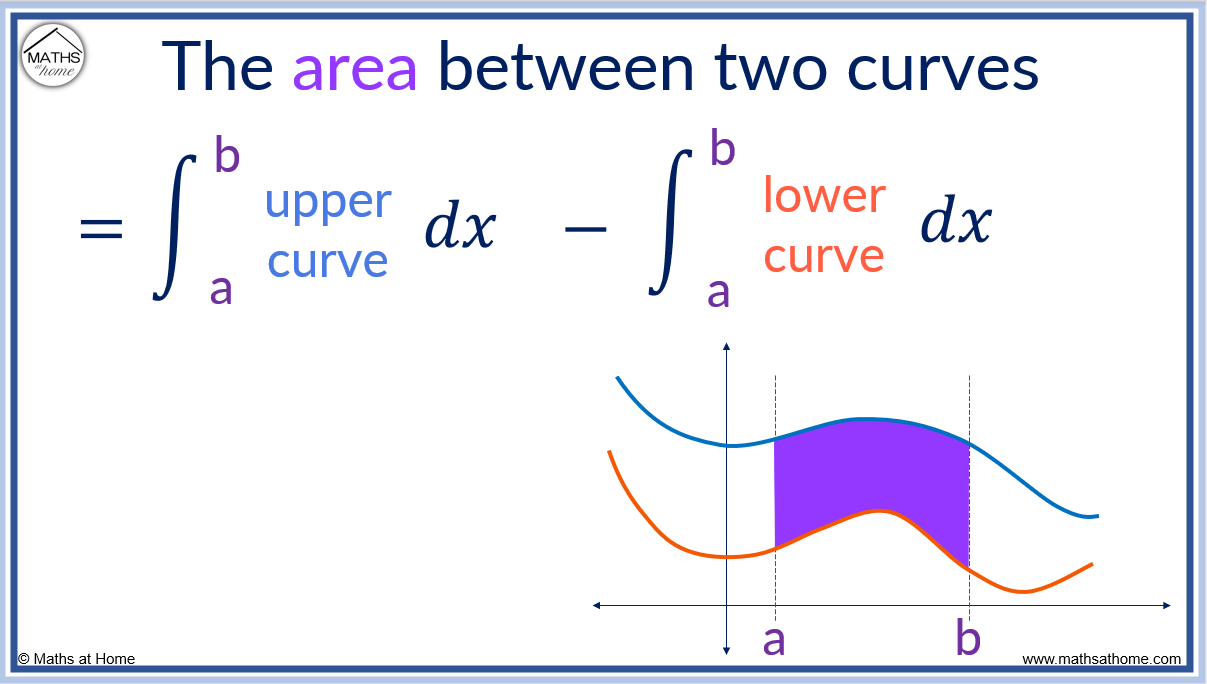 Area Between Curves Area Between Curves