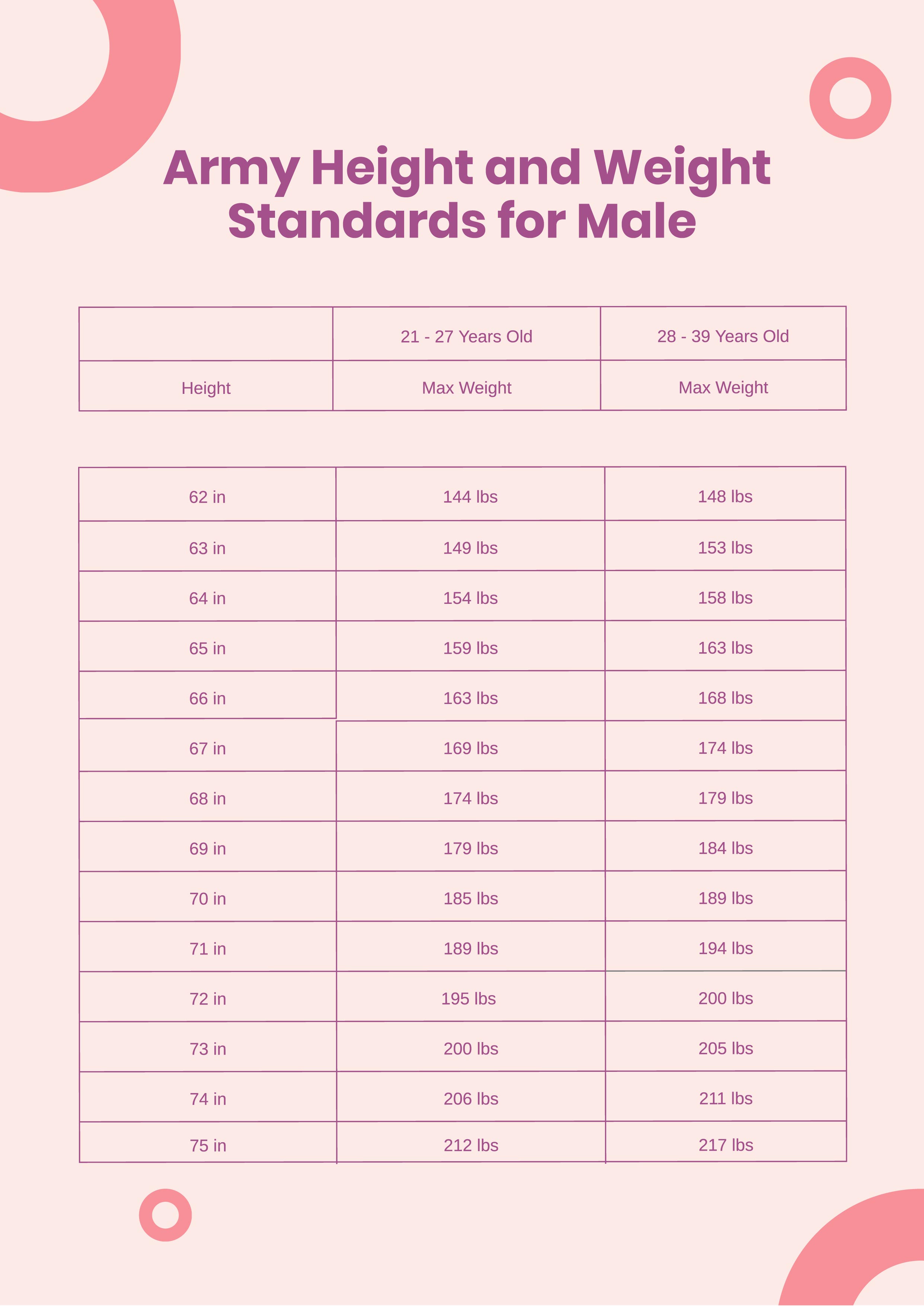 Army Height And Weight Standards Chart In Pdf Illustrator Download Army Height And Weight Standards Chart In Pdf Illustrator Download