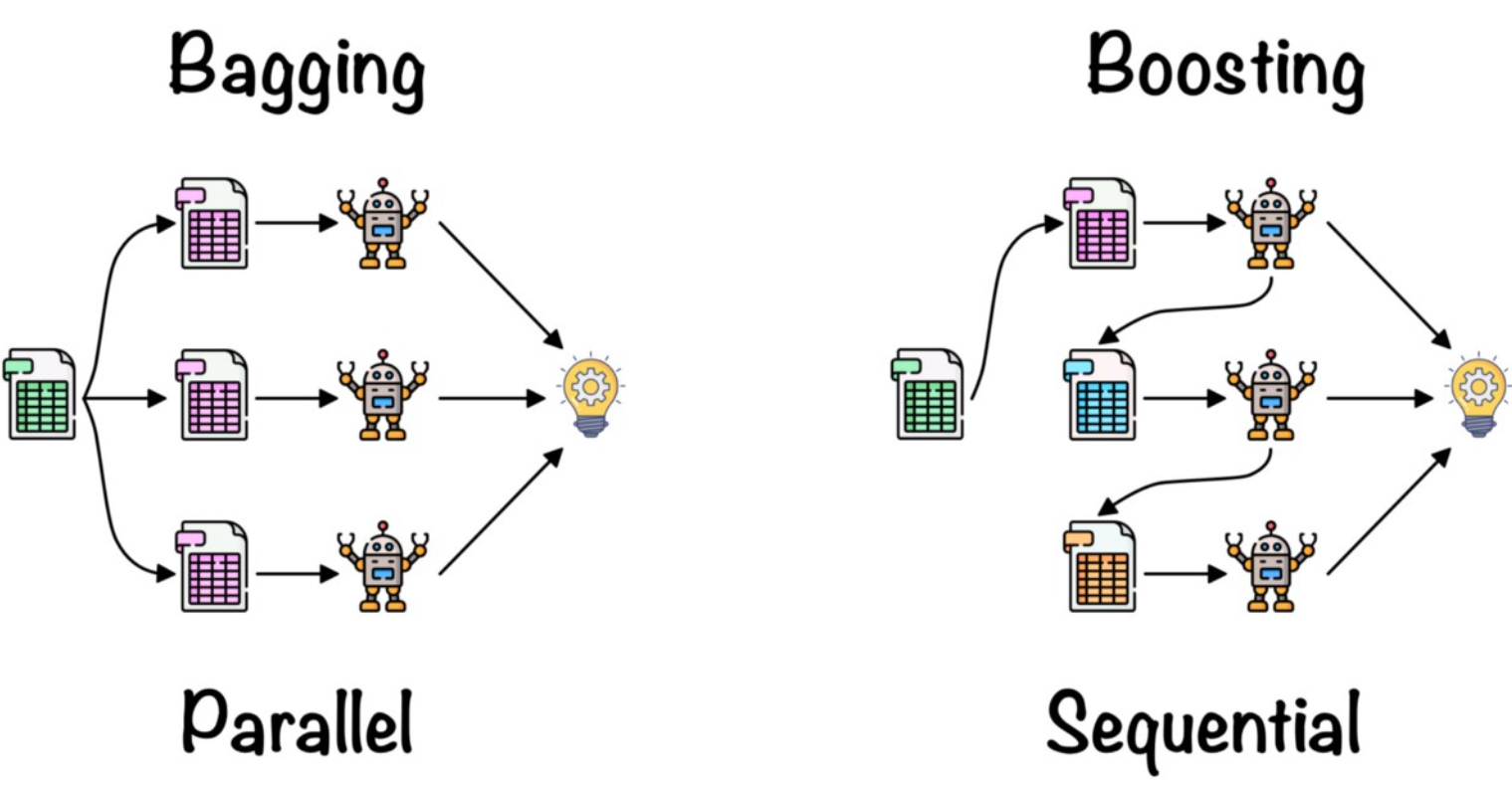 Bagging Machine Learning Algorithm Marquerite Jacobsen Bagging Machine Learning Algorithm Marquerite Jacobsen