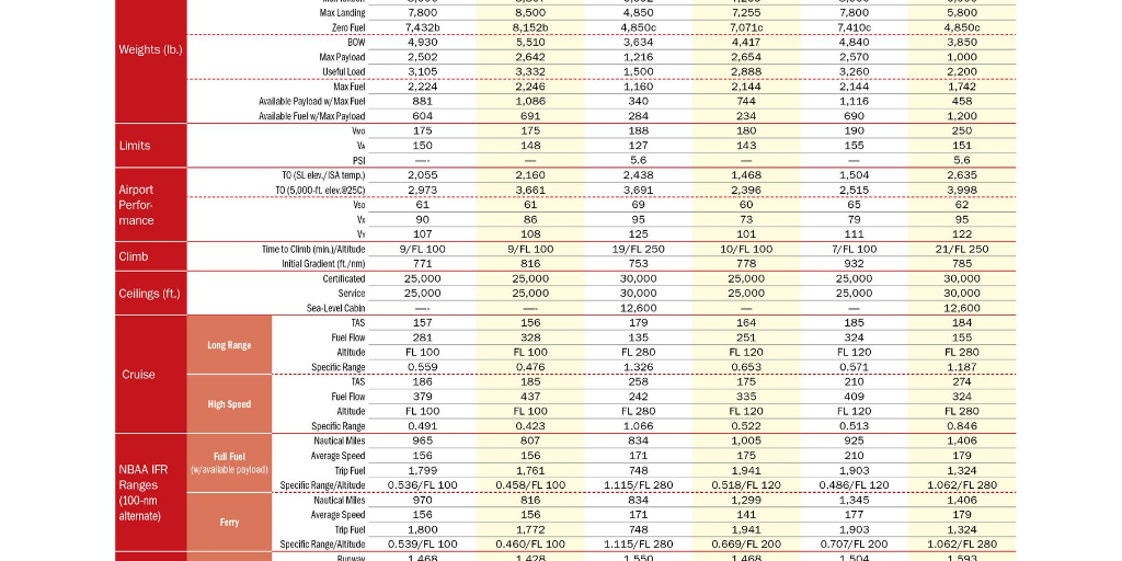 bca table calculator