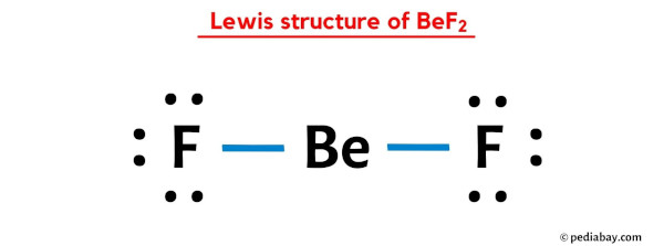BF2 Lewis Structure: Quick Guide & Diagram Explained