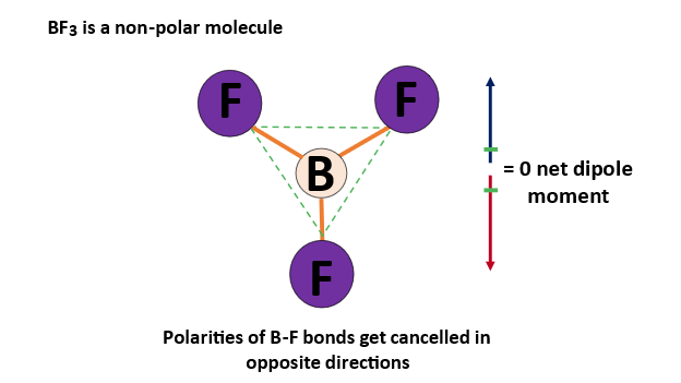 Is BF3 Polar or Nonpolar? Uncover the Truth! Is BF3 Polar or Nonpolar? Uncover the Truth!
