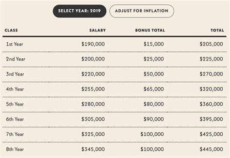 Big Law Bonus: What You Need to Know Now
