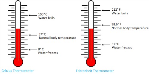 Boiling Point Assignment Point Boiling Point Assignment Point