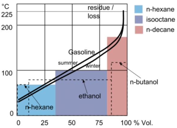 What’s the Boiling Point of Gasoline? Quick Facts.
Gasoline Boiling Temperature: Key Info You Need.
Understanding Gasoline’s Boiling Point.
Boiling Temperature of Gasoline Explained.
Gasoline’s Boiling Point: What You Should Know. What’s the Boiling Point of Gasoline? Quick Facts.
Gasoline Boiling Temperature: Key Info You Need.
Understanding Gasoline’s Boiling Point.
Boiling Temperature of Gasoline Explained.
Gasoline’s Boiling Point: What You Should Know.