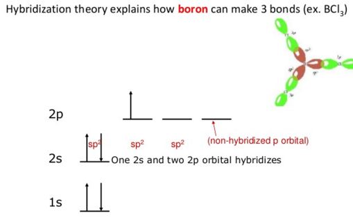 Boron Trifluoride Hybridization Explained: Uncover the Molecular Structure