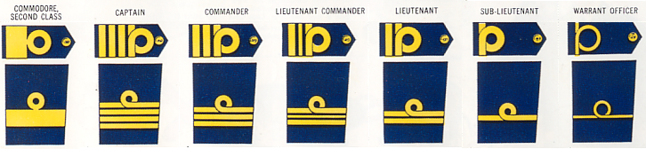 British Royal Navy Officer Ranks: A Comprehensive Guide