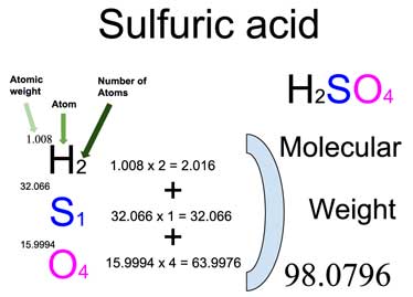 Calculate The Molecular Mass Of The Molar Mass Of Calculate The Molecular Mass Of The Molar Mass Of