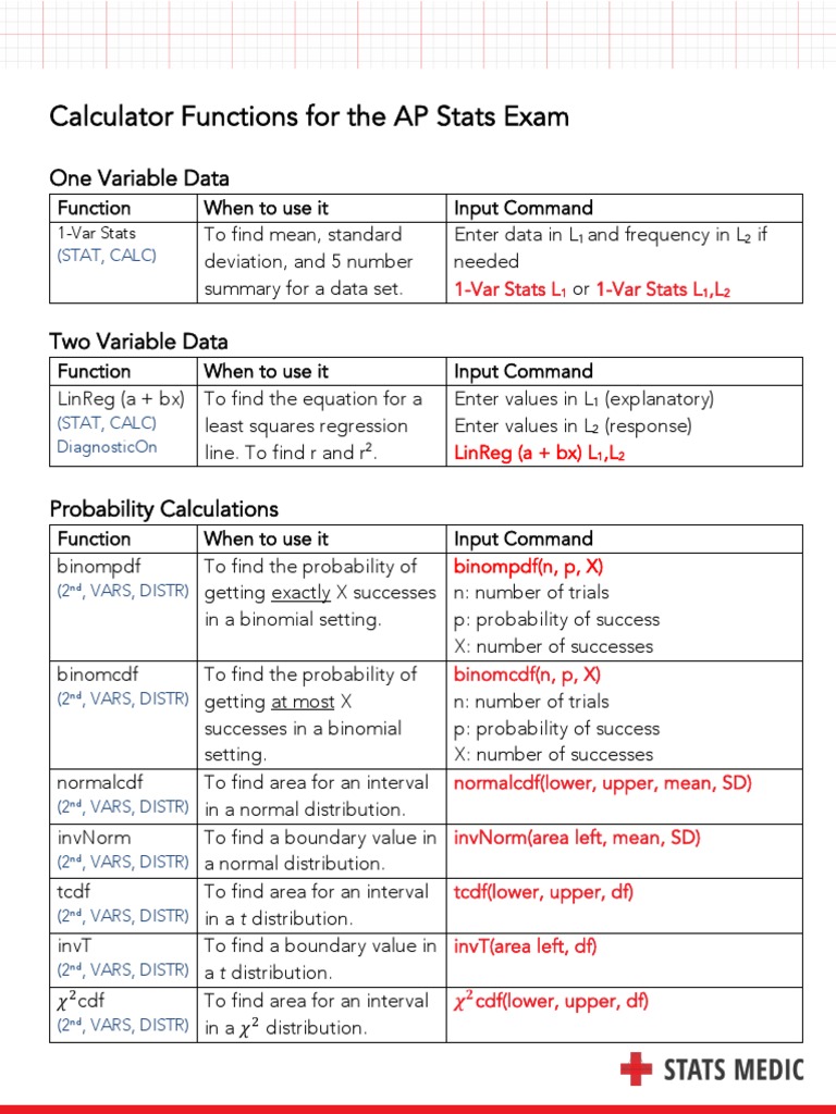 Calculator Functions For The Ap Stats Exam Calculator Functions For The Ap Stats Exam