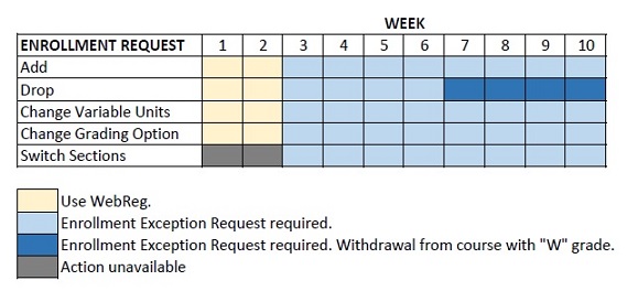 Can Universities Grant Course Exceptions? Flexibility Explained. Can Universities Grant Course Exceptions? Flexibility Explained.