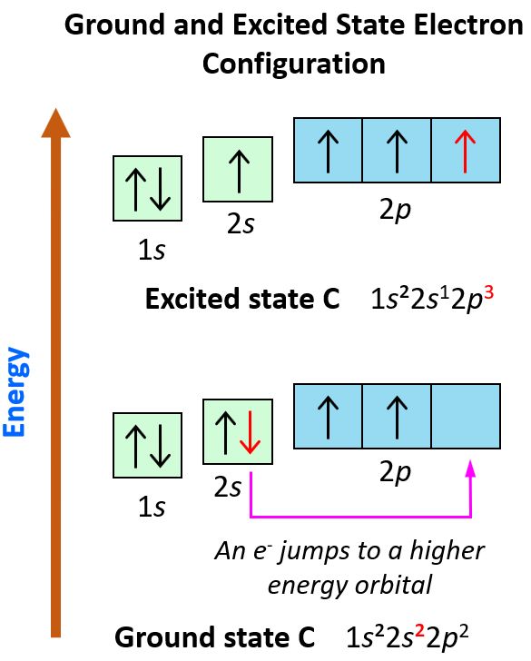 Carbon Electron Configuration Diagram Carbon Electron Configuration Diagram