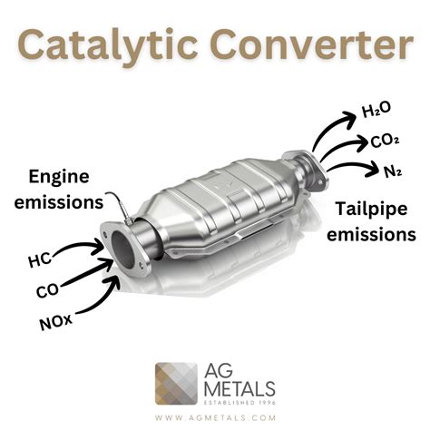 Catalytic Converter Catalytic Converter
