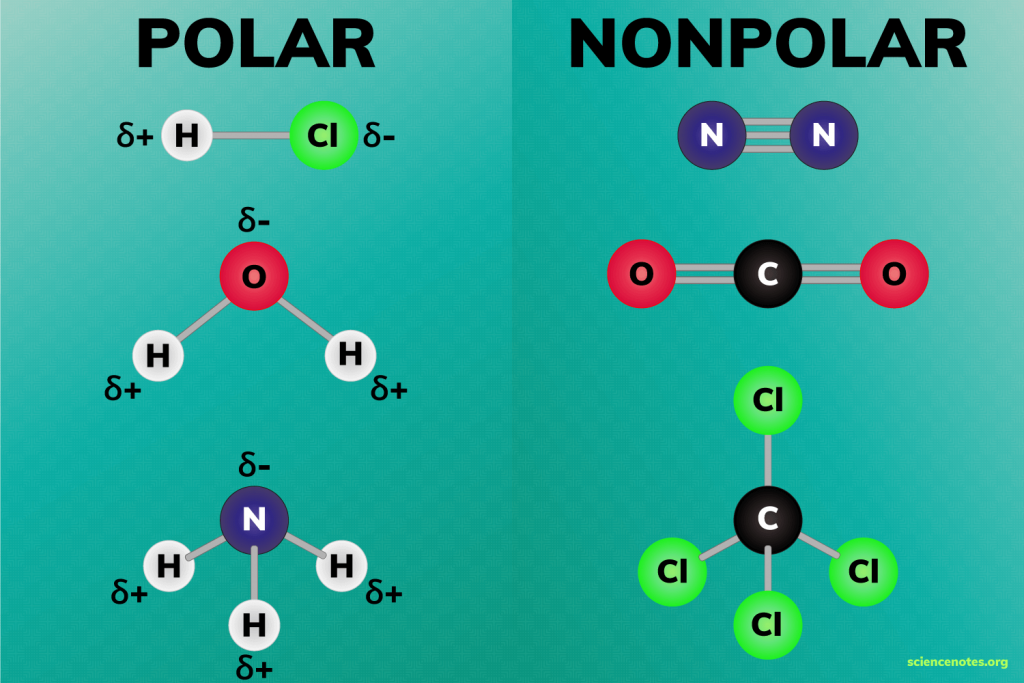 Ch3cl Polar Ou Apolar Ensino Ch3cl Polar Ou Apolar Ensino