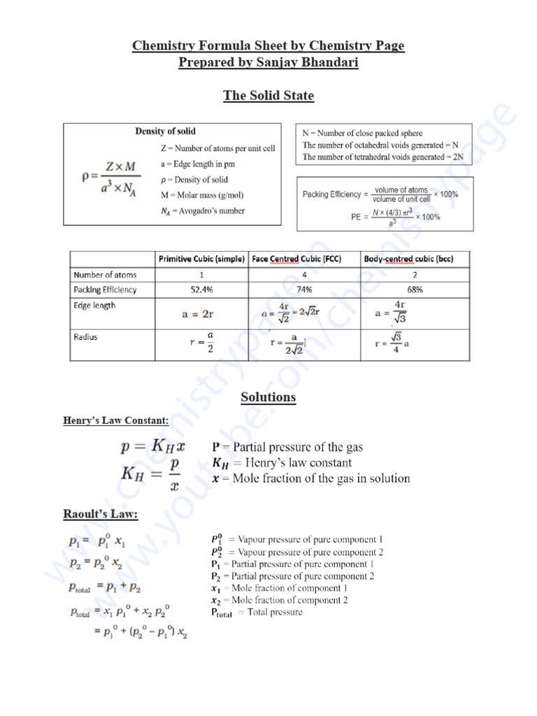 Chemistry Formula Sheet Chemistry Formula Sheet