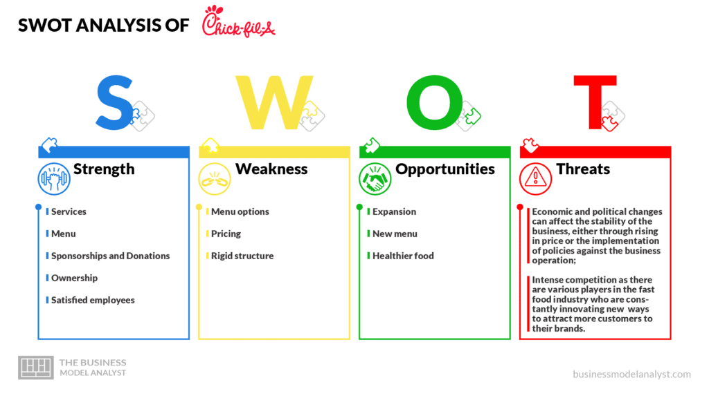 Chick-fil-A Drawing Model: Creative Insights Unveiled