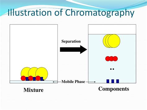 Chromatography Ppt Chromatography Ppt
