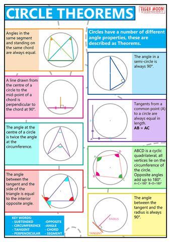 Circle Theorems Poster Studying Math Circle Theorems Gcse Math Circle Theorems Poster Studying Math Circle Theorems Gcse Math