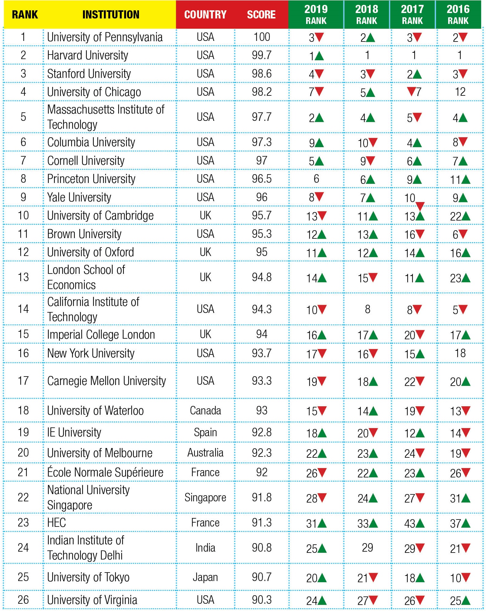 College Rankings 2024 Uk University Mil Timothea College Rankings 2024 Uk University Mil Timothea