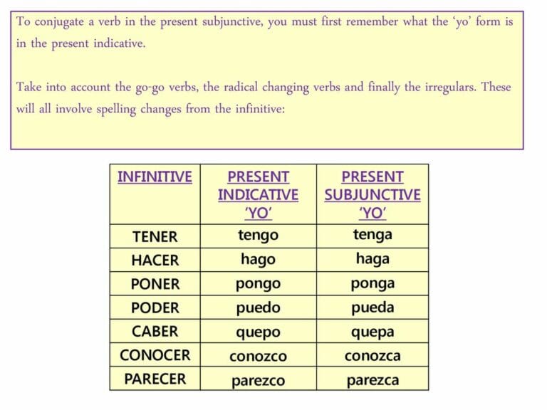 Conjugate Conocer A Quick Guide To Mastering The Verb Innovate With Conjugate Conocer A Quick Guide To Mastering The Verb Innovate With