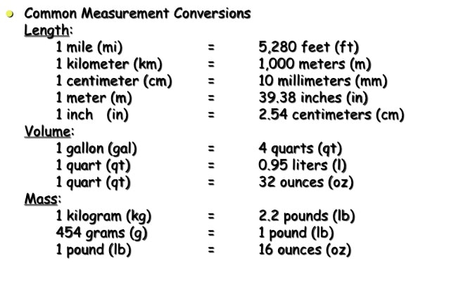 conversions in chemistry chart