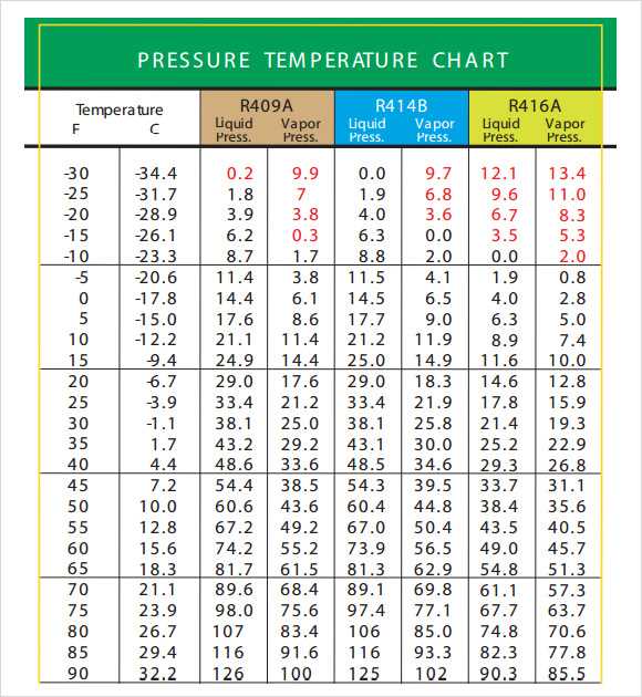 Convert 200 Celsius To Fahrenheit Easy Calculation And Chart Convert 200 Celsius To Fahrenheit Easy Calculation And Chart