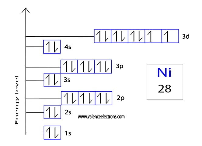 Copper Cu Electron Configuration And Orbital Diagram Copper Cu Electron Configuration And Orbital Diagram