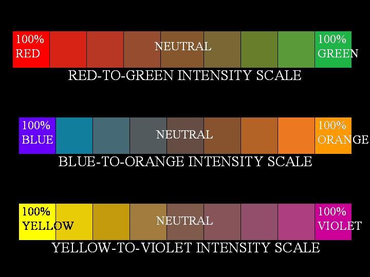 What is Color Intensity? A Quick Guide