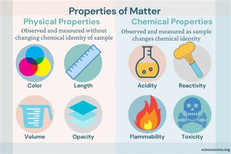 Is Density a Physical or Chemical Property?