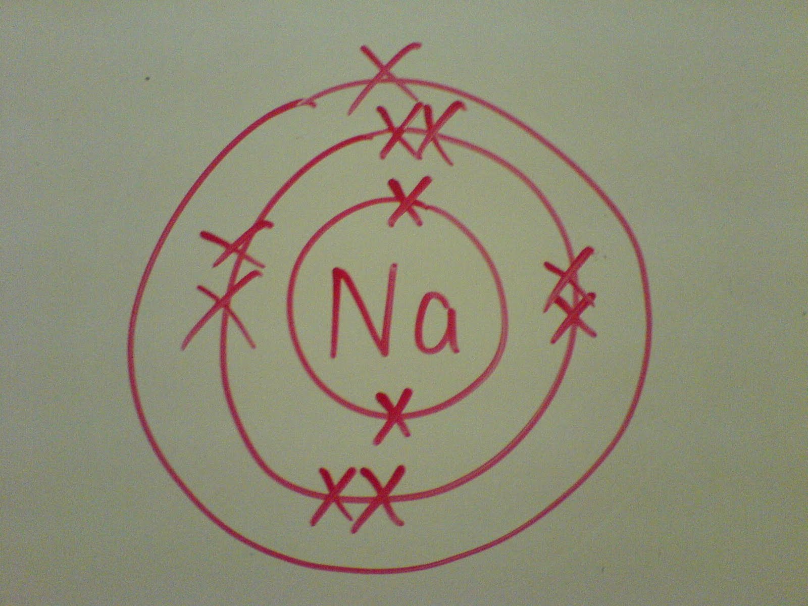 Draw The Atomic Structure Of A Sodium Atom Brainly Com Draw The Atomic Structure Of A Sodium Atom Brainly Com